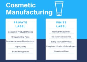 private label and white label cosmetics comparison